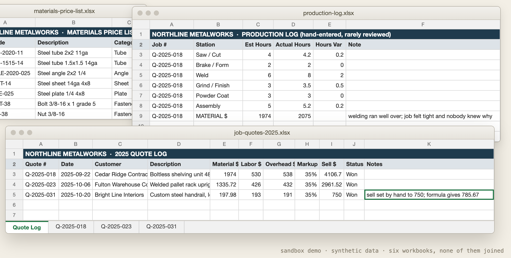 Three of Northline's six workbooks, exactly as generated. Both of the leaks this run would find are already sitting in plain sight here: a sell price typed by hand over the formula, and a welding overrun logged next to a note nobody read.